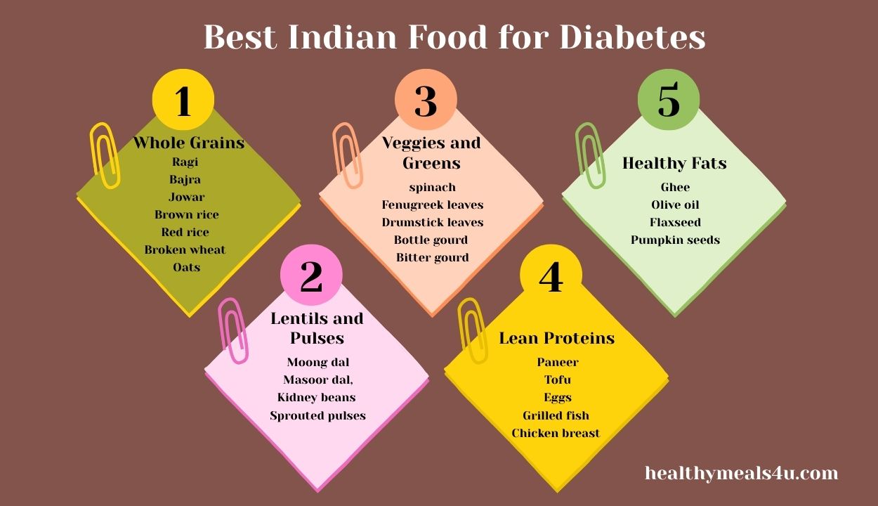 Best Indian Food for Diabetes